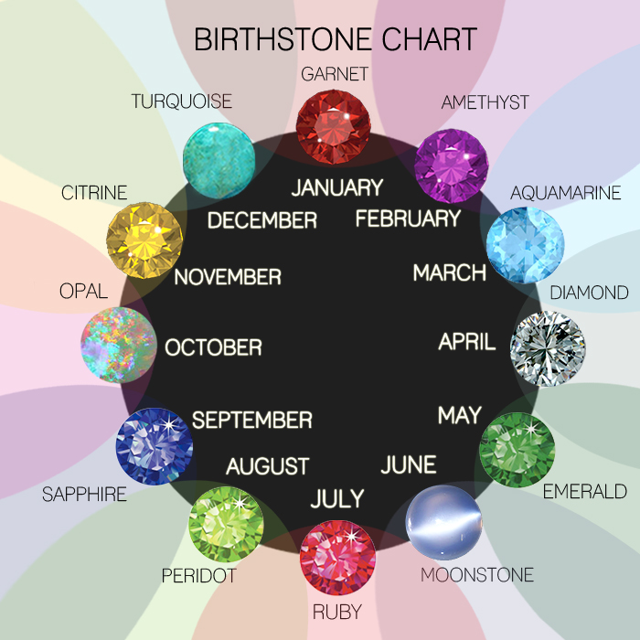 Gemstone Chart Months