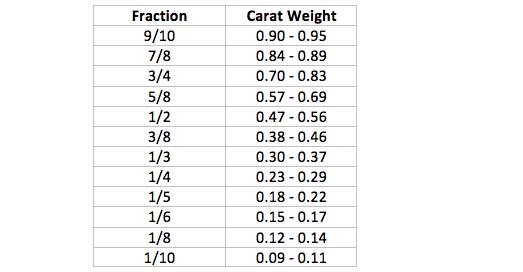 Diamond Size Chart Actual Size