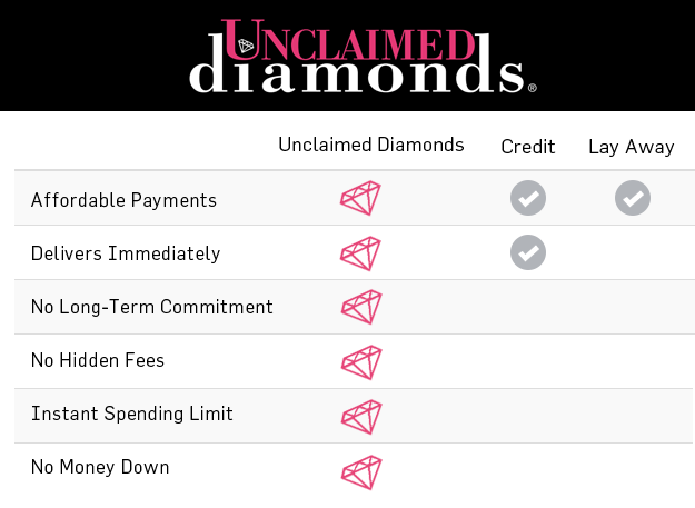 Diamond engagement rings bad credit